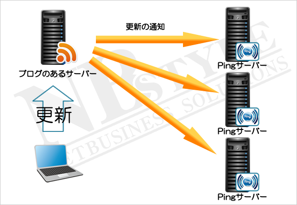 Ping送信のイメージ図